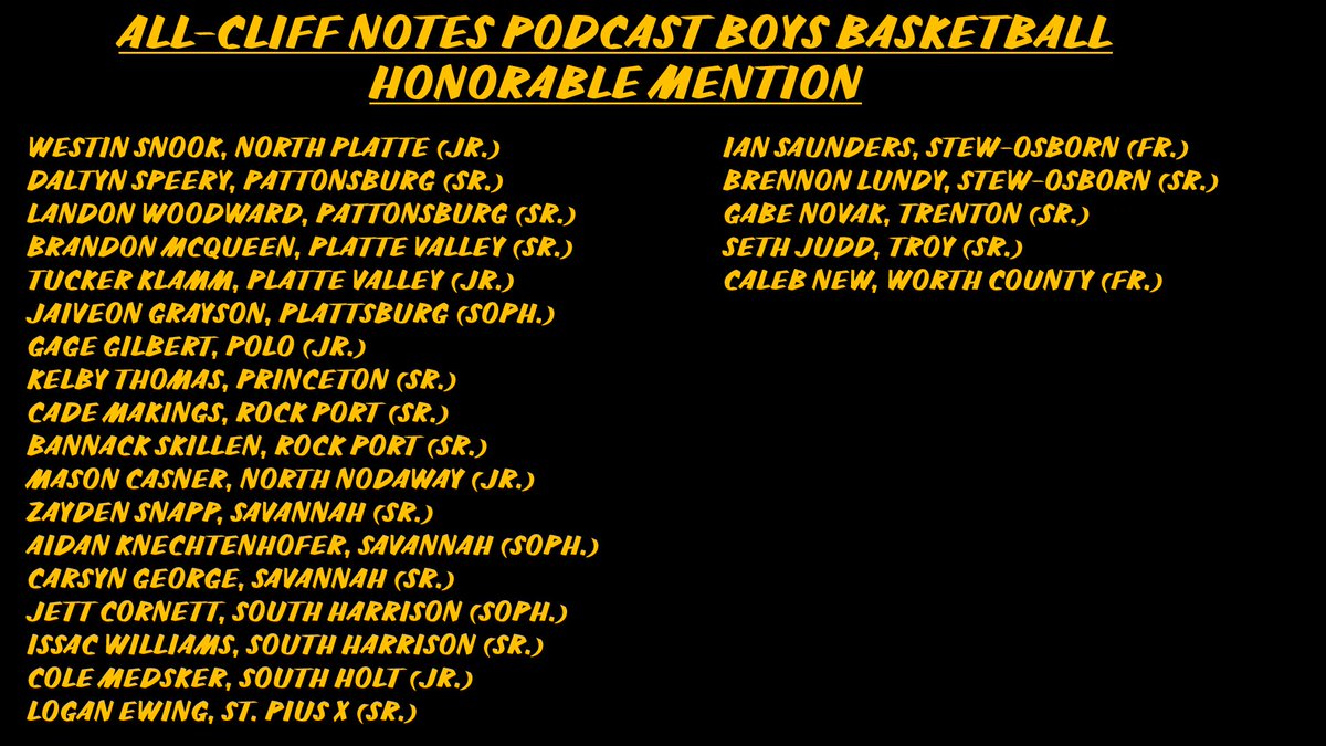 2023-24 All-Cliff Notes Podcast Boys 🏀 Teams.