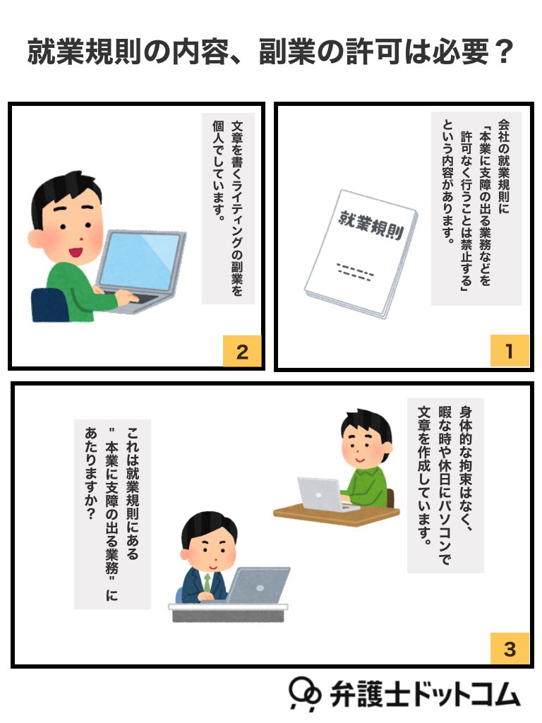 bengo4_com's tweet photo. 【就業規則の内容、副業の許可は必要？✍️】

⬇️弁護士の回答📝⬇️
ご質問を見る限りは「本業に支障の出る」程度の業務ではないと考えられます。
なお、文章の書きぶりからはよく分かりませんが、副業の際に会社の許可が必要かどうかは、確認されておいた方が良いでしょう。
#副業
