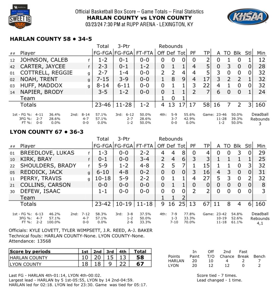 Final box score from the Boys Basketball State Championship game.