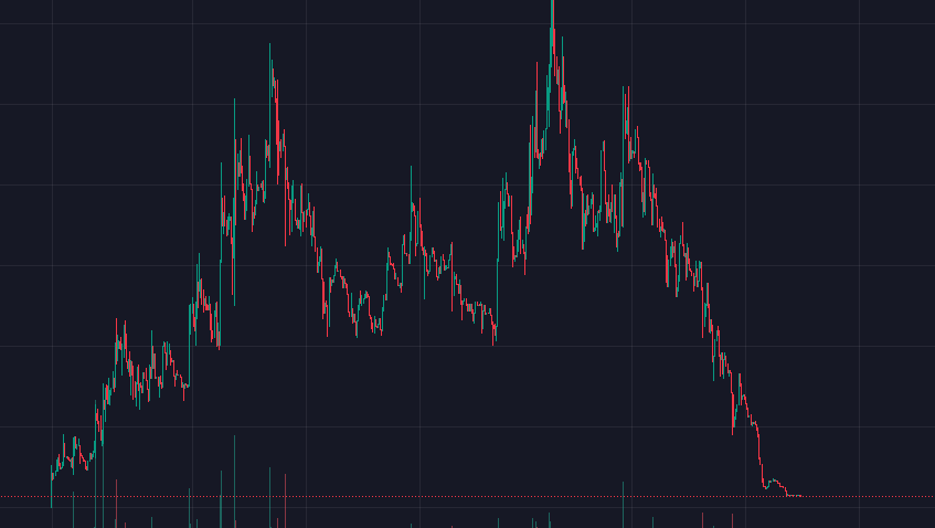 CRYPTOGAZA_'s tweet photo. NEVER, I repeat, NEVER trust ANY CT influencer
Look into #GuardianAI, a recent rugpull on utility coin
@TheCryptoKazi @cryptostasher @TraderDaink @ShazSMM & many others shilled this, but now it's been rugged, they haven't tweeted about it once
Don't trust anyone in this space. https://t.co/mXPmFNZZxV