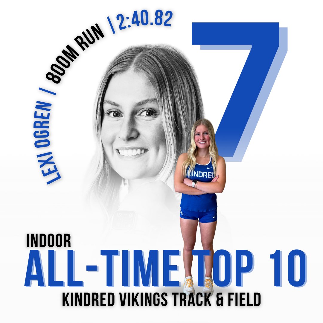 ❗️TOP 10 ALERT❗️

🏆800m Run
4️⃣ Lexi Ogren
⏱️2:40.82
⬆️ KHS all-time #7

#VikingPride