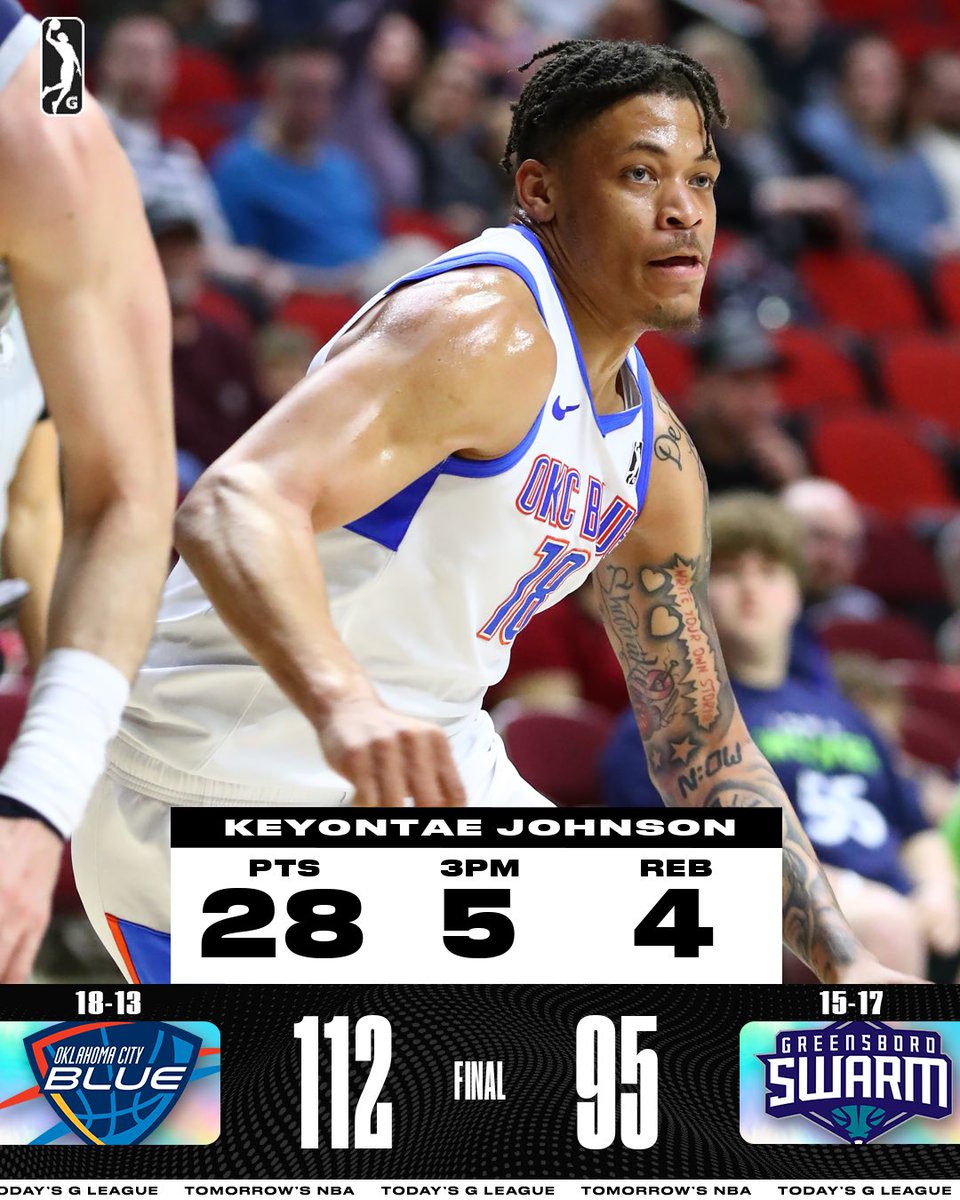 <a href="/MotorCityCruise/">Motor City Cruise</a> The <a href="/okcblue/">OKC BLUE</a> come out on top after their matchup against the Greensboro Swarm.

Keyontae Johnson &amp; Ousmane Dieng combined for 50 PTS during tonight’s win!

🔵 Dieng: 22 PTS, 6 REB, 3 AST
🔵 Flagler: 15 PTS, 5 AST
🔵 Sarr: 10 PTS, 16 REB