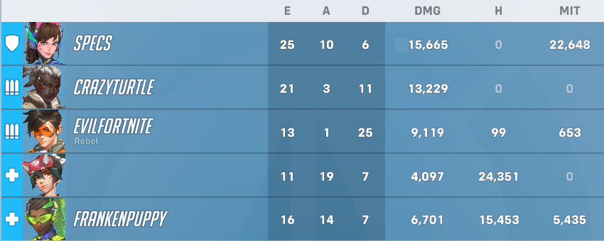 AmuseOverwatch's tweet image. Overwatch 2024