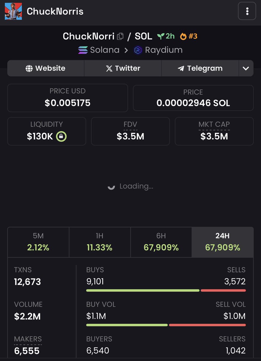 ChuckOnSol_'s tweet photo. On our all-time high attitude.

https://t.co/q92px8tbWA

#memes #solana #crypto https://t.co/VHYQLNga1q