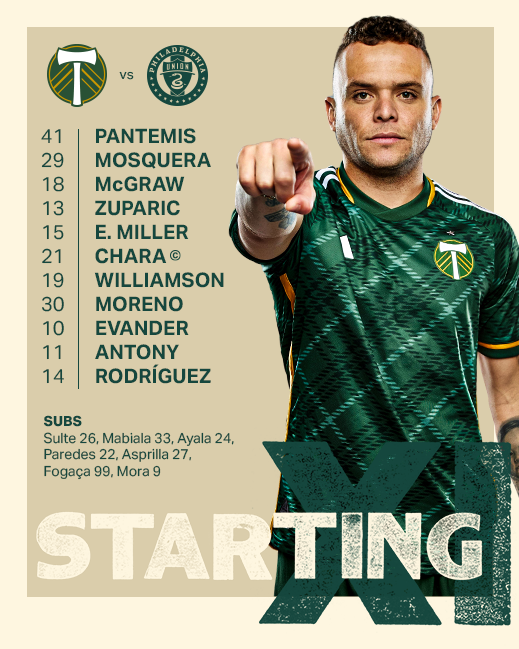 Pantemis, Mosquera, McGraw, Zuparic, E. Miller Williamson, Chara ©, Moreno, Evander, Antony Rodriguez Subs: Sulte, Mabiala, Ayala, Paredes, Asprilla, Fogaça, Mora