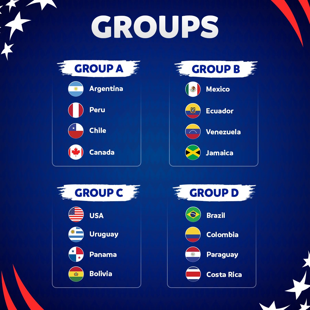 With the arrivals of Canada and Costa Rica, this is how the groups for the CONMEBOL Copa América USA 2024™ 🤩 are formed