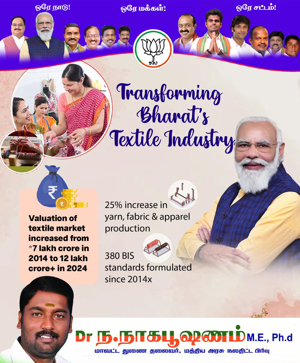 Modi Ji's transformative schemes are revitalizing Bharat's textile industry, fostering innovation, creating jobs, and empowering communities, Valuation textile Market increased from 7lakh crore in 2014 to 12lakh crore+ in 2024. #TextileRevolution #ModiTransformsIndia…