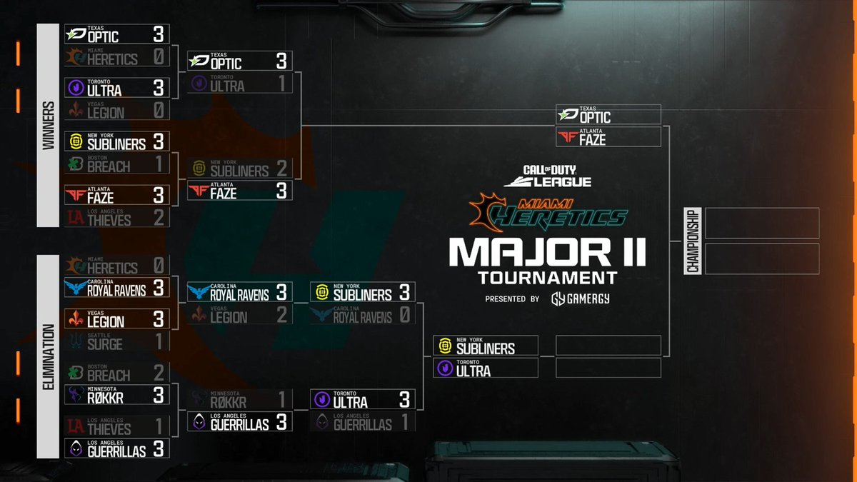 CHAMPIONSHIP SUNDAY BRACKET 🚨 Which one of these teams will win it all? 🤔