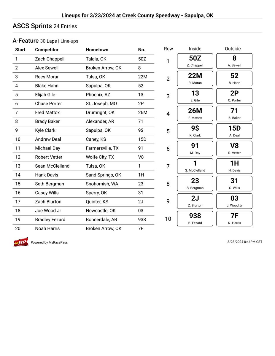 A-Feature Lineup at <a href="/CreekSpeedway/">CreekSpeedway</a>.