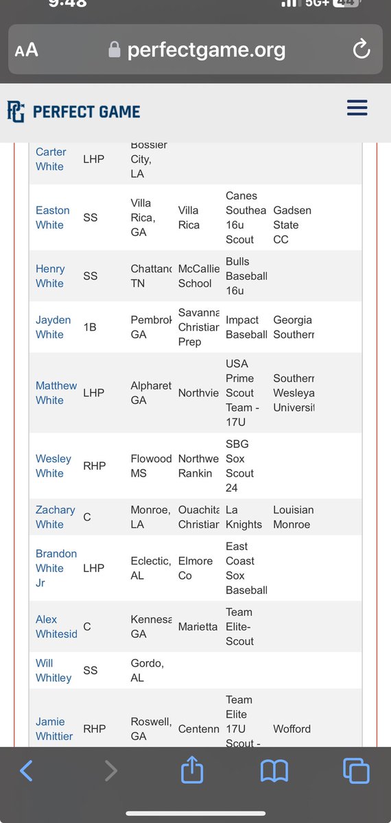 Blessed to be announced a <a href="/PerfectGameUSA/">Perfect Game USA</a> preseason All American. 
<a href="/SWUBaseball/">Southern Wesleyan Baseball</a> 
<a href="/USAPrimeNat/">USA Prime National Baseball</a>