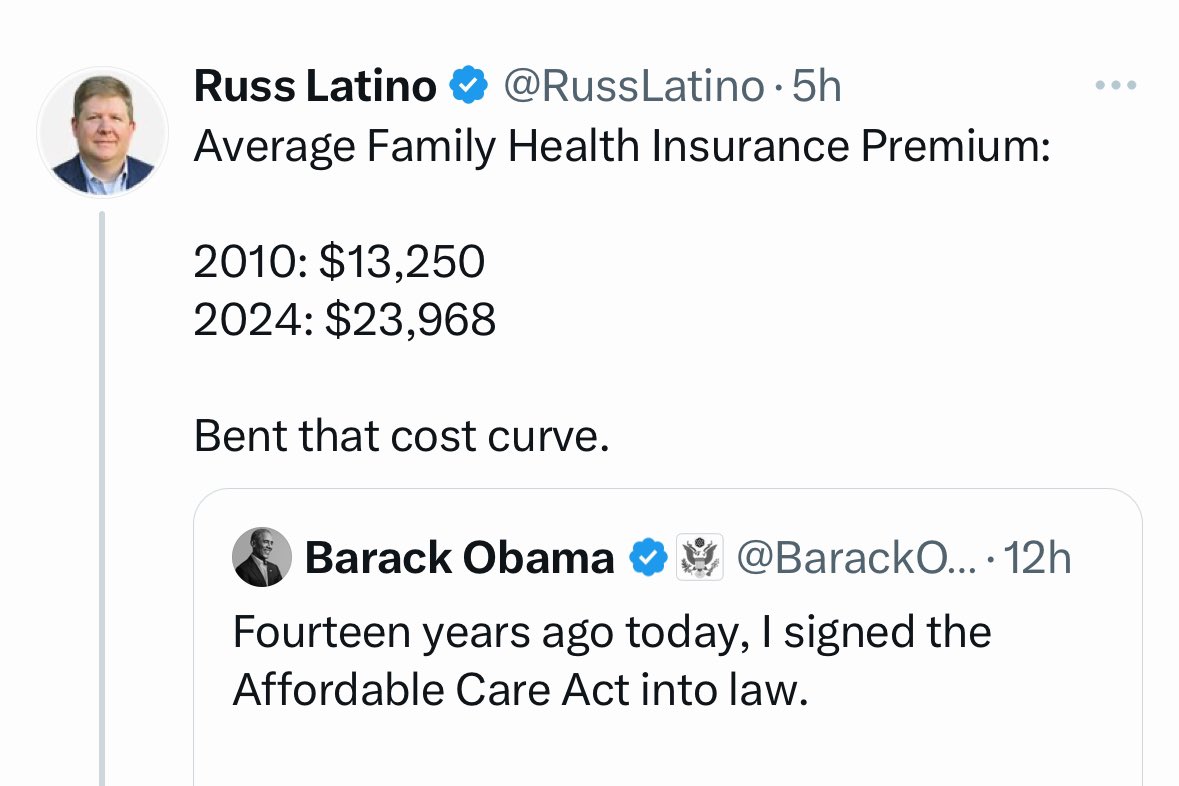 The average family health insurance premium in 1996 was $4938. So in the 14 years from 1996 to 2010, premiums rose 168%. In the 14 yrs between 2010 and 2024, premiums rose 75%, less than half as fast. So yes, Obamacare bent the cost curve.