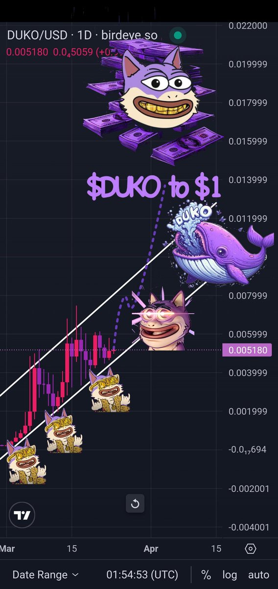SpaceDjBonker's tweet photo. $Duko almost ready for the next step? What are you guys thinking?
๐ ๐ ๐ ๐ ๐ ๐ ๐ ๐ ๐ ๐ ๐
Or...
โฌ๏ธโฌ๏ธโฌ๏ธโฌ๏ธโฌ๏ธโฌ๏ธโฌ๏ธโฌ๏ธโฌ๏ธโฌ๏ธโฌ๏ธโฌ๏ธโฌ๏ธ
#Altseason2024
#Liquidjpeg $Sol #Solana #Hybrid
$Bozo ๐ป $Ghost ๐ป $Vice ๐ $Mutant ๐บ #Mutantmon #SolSponge #DEFฤฐ
$Stx $Link $Djbonk $Sei $Eth https://t.co/VBvQWQVx6I