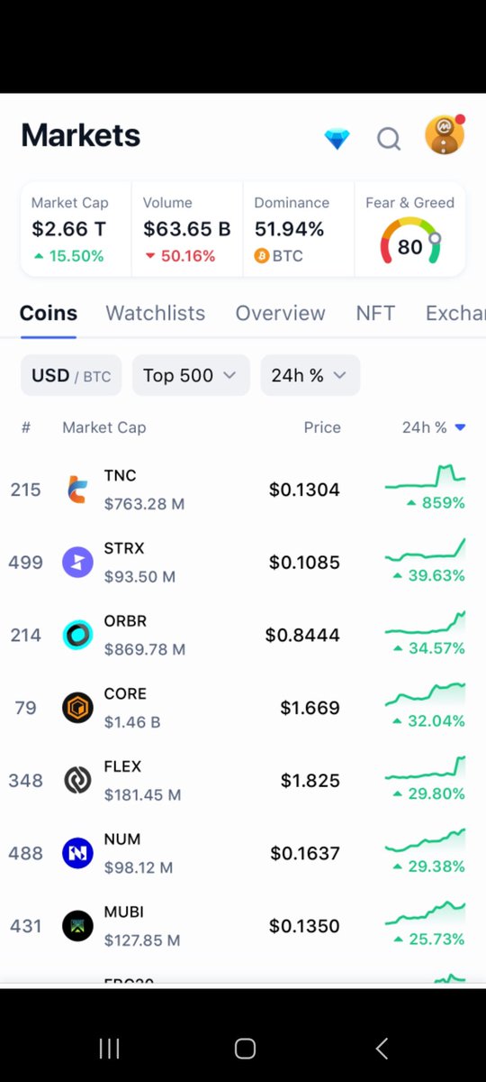 Akiqur's tweet photo. 🚀 Huge news! #StrikeX breaks into Top 500 on #CMC, cementing its reign as the King of RWA. 🏰 Teaming up with @CMCMarkets fuels its ascent! 🌐 ATH imminent! #crypto #DeFi #RWA #blockchain https://t.co/k53aWVL5sg