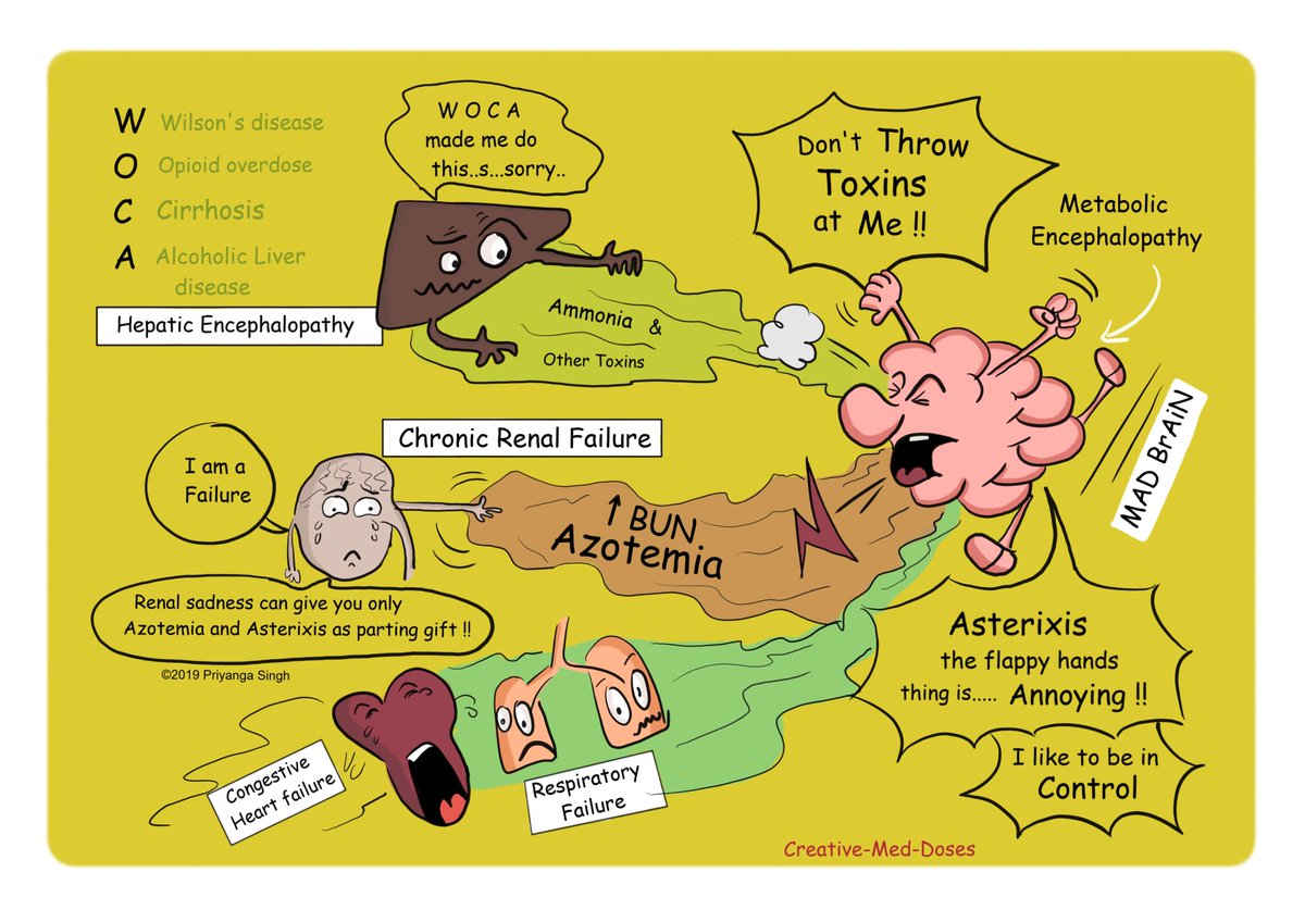 Asterixis #foamed #MedX #MedEd