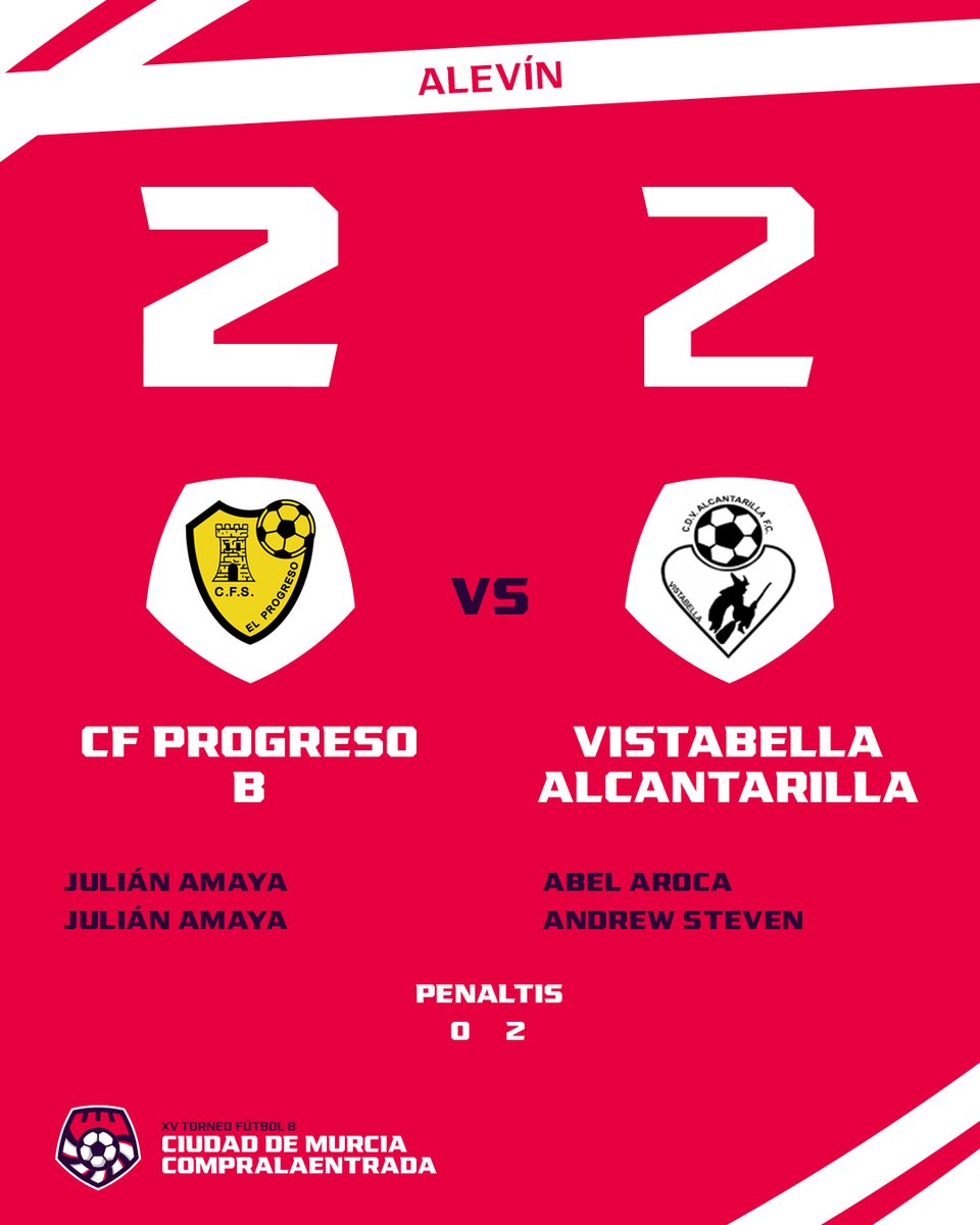 CMTorneo's tweet photo. Estos son los RESULTADOS de estos últimos partidos de las 13:00
El @VillarrealCF  pasa a la final del Torneo contra el @GetafeCF  🔥
Enhorabuena!! 👏 https://t.co/tRlqHqHiI3