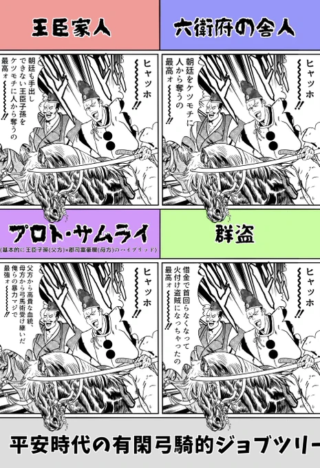 #光る君へ の時代から数十年前に成立し出した「武士(中央軍事貴族)」の「イエ」をその主人や郎党として構成したのは誰だったのか、という絵
多少筆致がストロングだけれど「武士の起源を解きあかす」マジで面白いっす
平安、戦国時代よりも行きたくねえ時代
#歴史創作 #平安時代
#平安貴族 #有閑弓騎 
