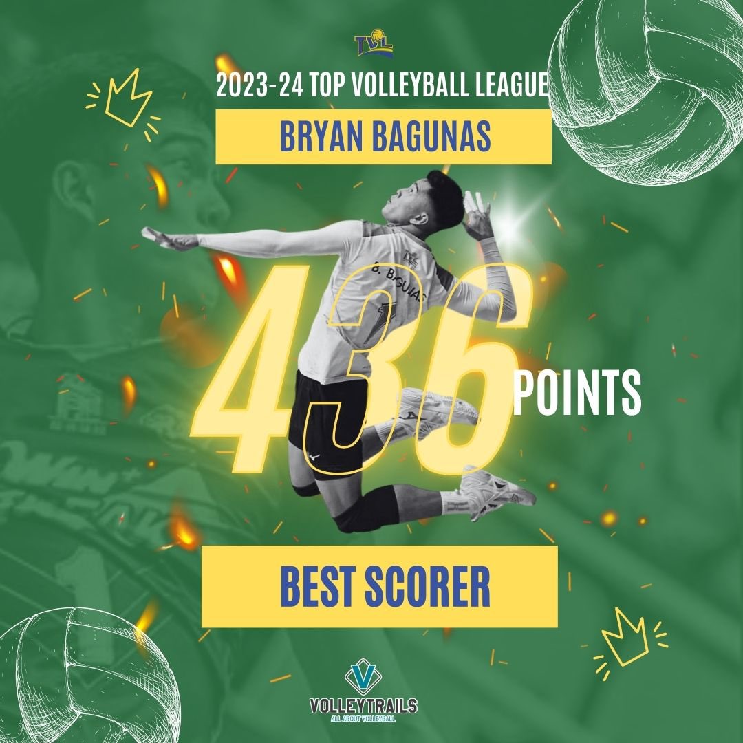 👑 KING THINGS 🇵🇭 Bryan Bagunas clinches his second consecutive Best Scorer award in Taiwan’s Top Volleyball League, tallying 436 points in the regular season (387 Attk 29 Blk 20 Aces). Mabuhay ka! 👏🏐
