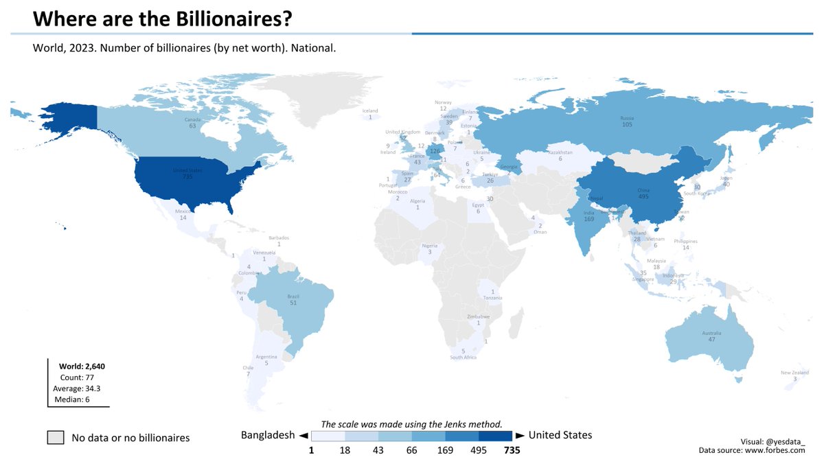 💰 Map: Where are the Billionaires?

This visual tracks billionaire distribution, crucial for policy and investments. High levels signal hubs, low levels, emerging markets. Vital for governments, investors.

🔧 Tools: Python (Pandas, Matplotlib, Geopandas)
~