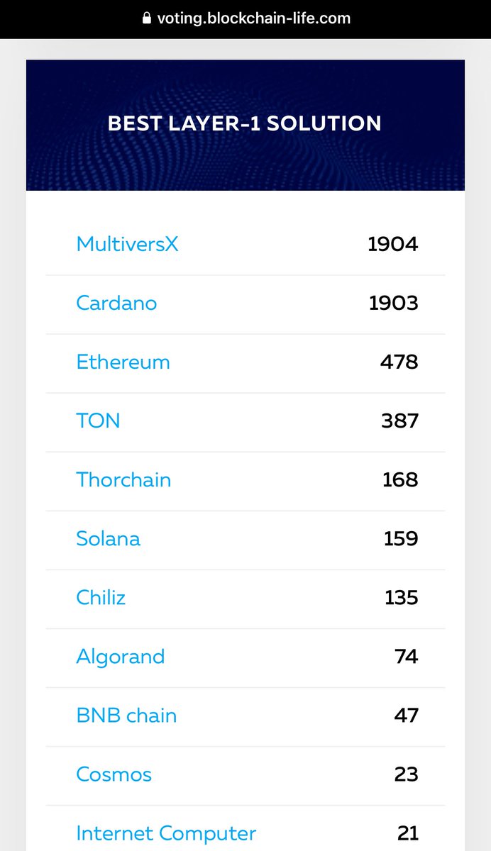 6u2m4n's tweet image. #Cardano 🔵

👍🏻
