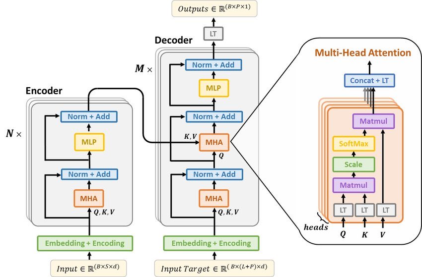 Alfredo Canziani tweet media