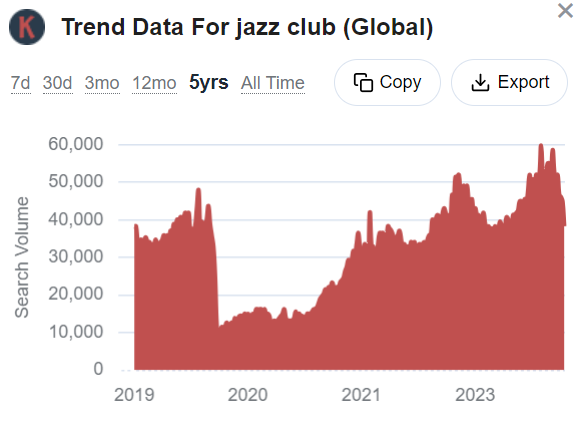 frothgalli's tweet photo. @RichardKoch8020 Great insight here is some interesting search data which backs your claim. Where is this most popular Europe or North America ? https://t.co/XMWLsuRxNG
