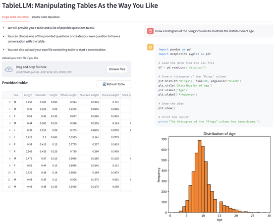 GoatstackAI's tweet image. Discover how TableLLM, a robust large language model, is revolutionizing tabular data manipulation in office environments. #LargeLanguageModels #TabularData #OfficeUsage