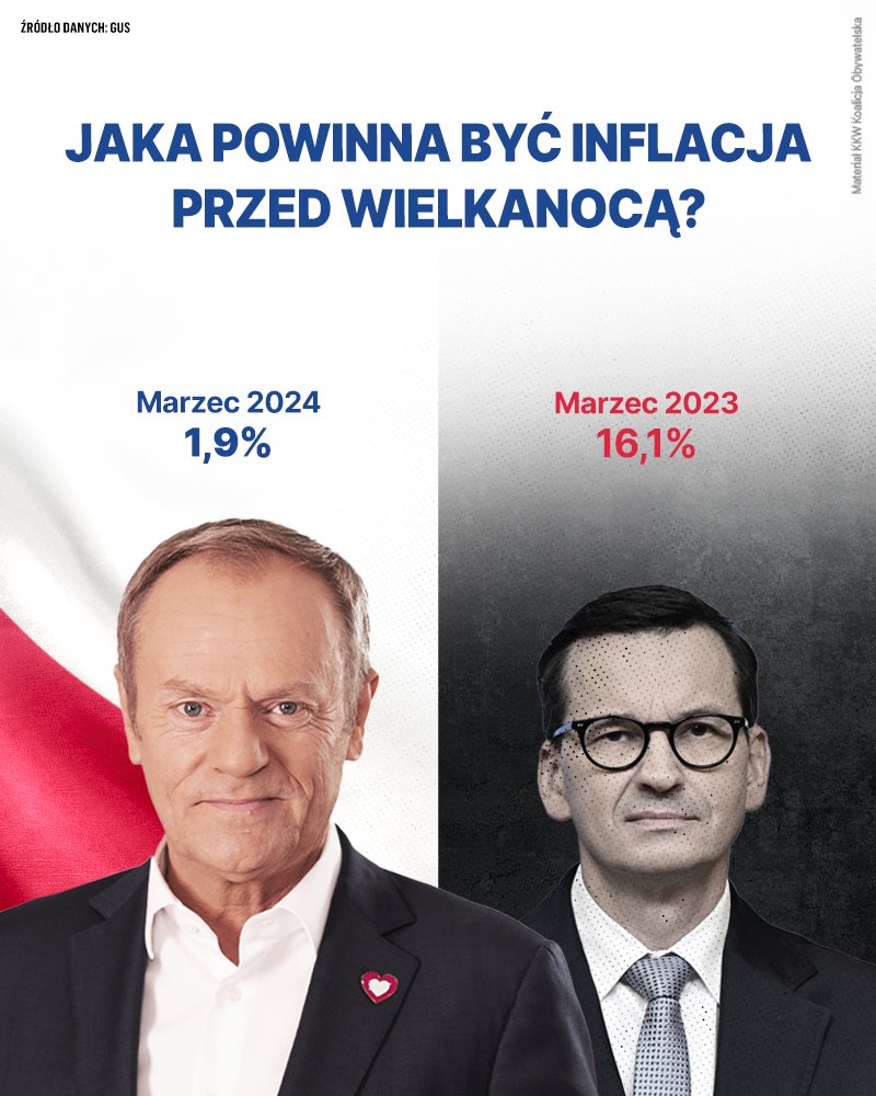 Koalicja Obywatelska tweet media
