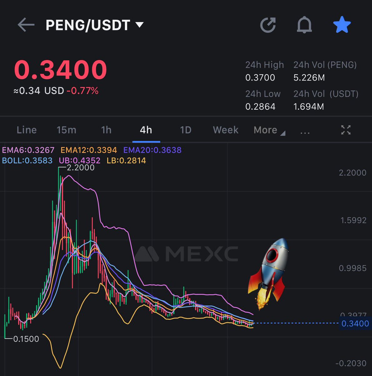 CrazyCryptoDude's tweet image. Who said Penguins couldn’t fly? 
$PENG #GetReady 🚀