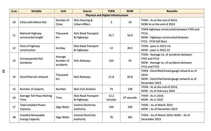 VVenkyVV's tweet image. You mean not this? #ModiAgain2024 #ModiforBharat
