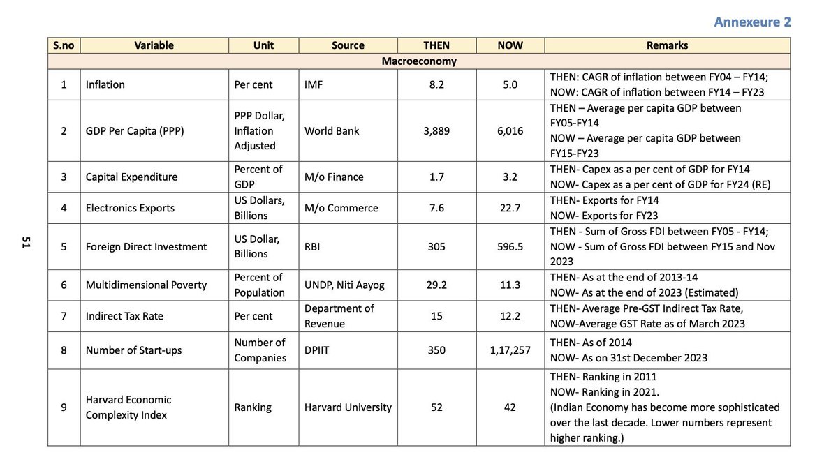 VVenkyVV's tweet image. You mean not this? #ModiAgain2024 #ModiforBharat
