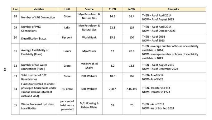 VVenkyVV's tweet image. You mean not this? #ModiAgain2024 #ModiforBharat
