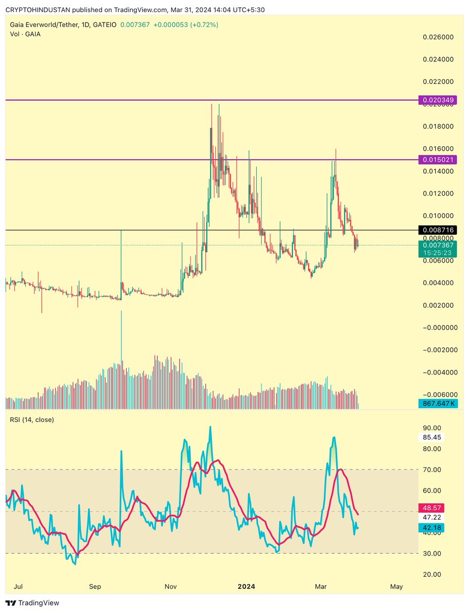 criptohindustan tweet picture