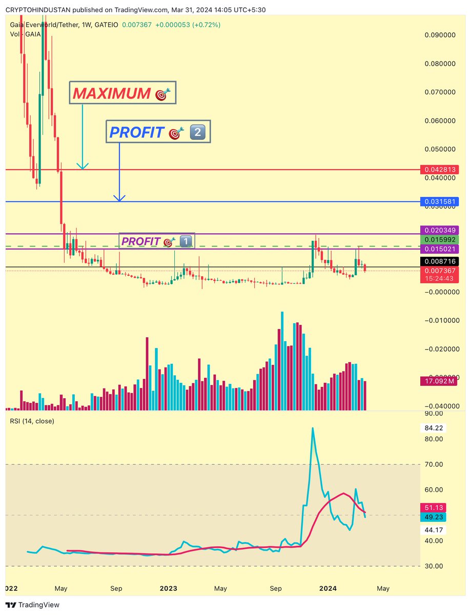 criptohindustan tweet picture