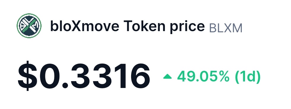What a recovery from $BLXM 🔥 At one point in time, I was down 93%, but I kept holding throughout the bear. Another 30 to 35%, and I'll be breakeven. JUST WOW. 💯 Kudos to the entire @BloXmove team!