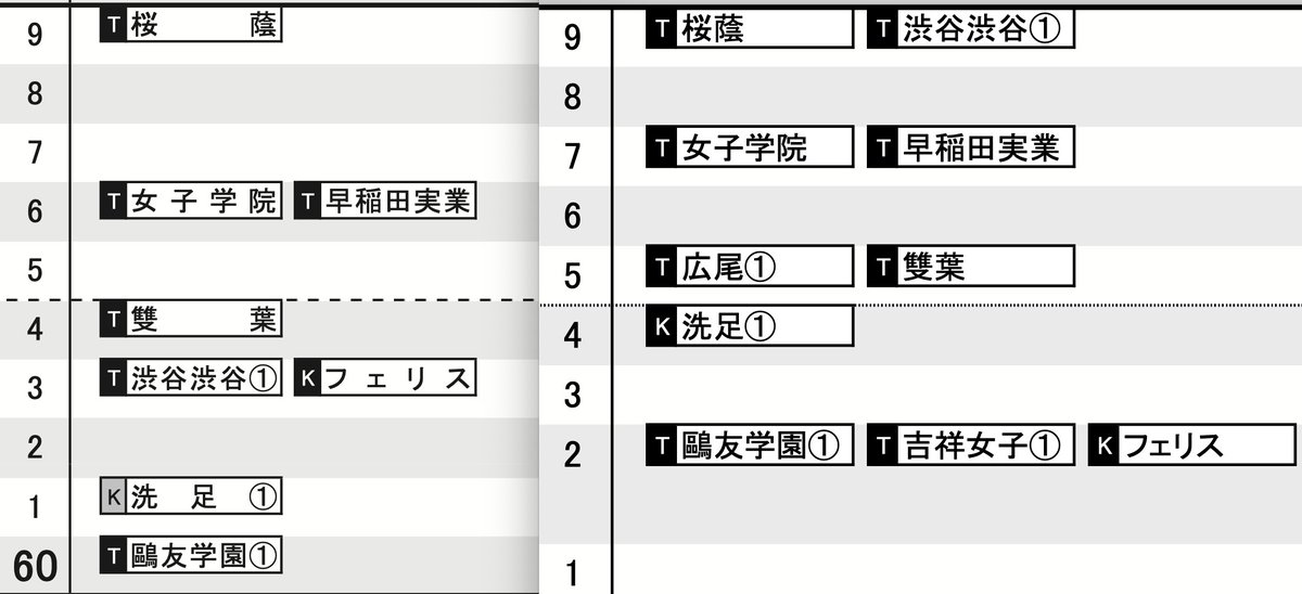 2024 日能研結果偏差値 10年前(2014)と比較 2/1am 女子は男子同様、渋