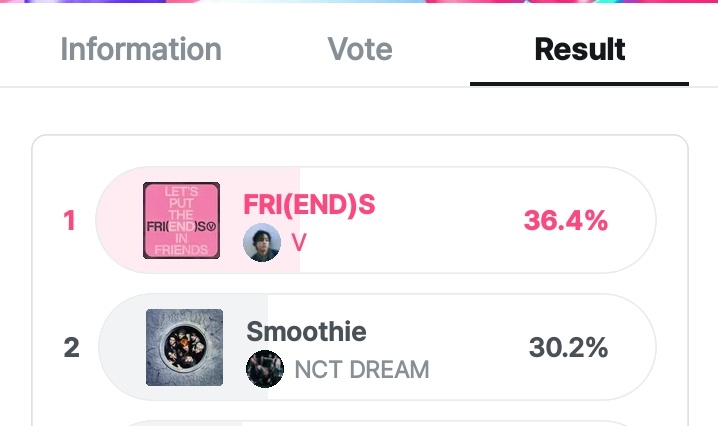 🚨‼We were supposed to win the pre-voting with a big gap this is not it please create more accs to vote mnetplus.world/community/vote…
