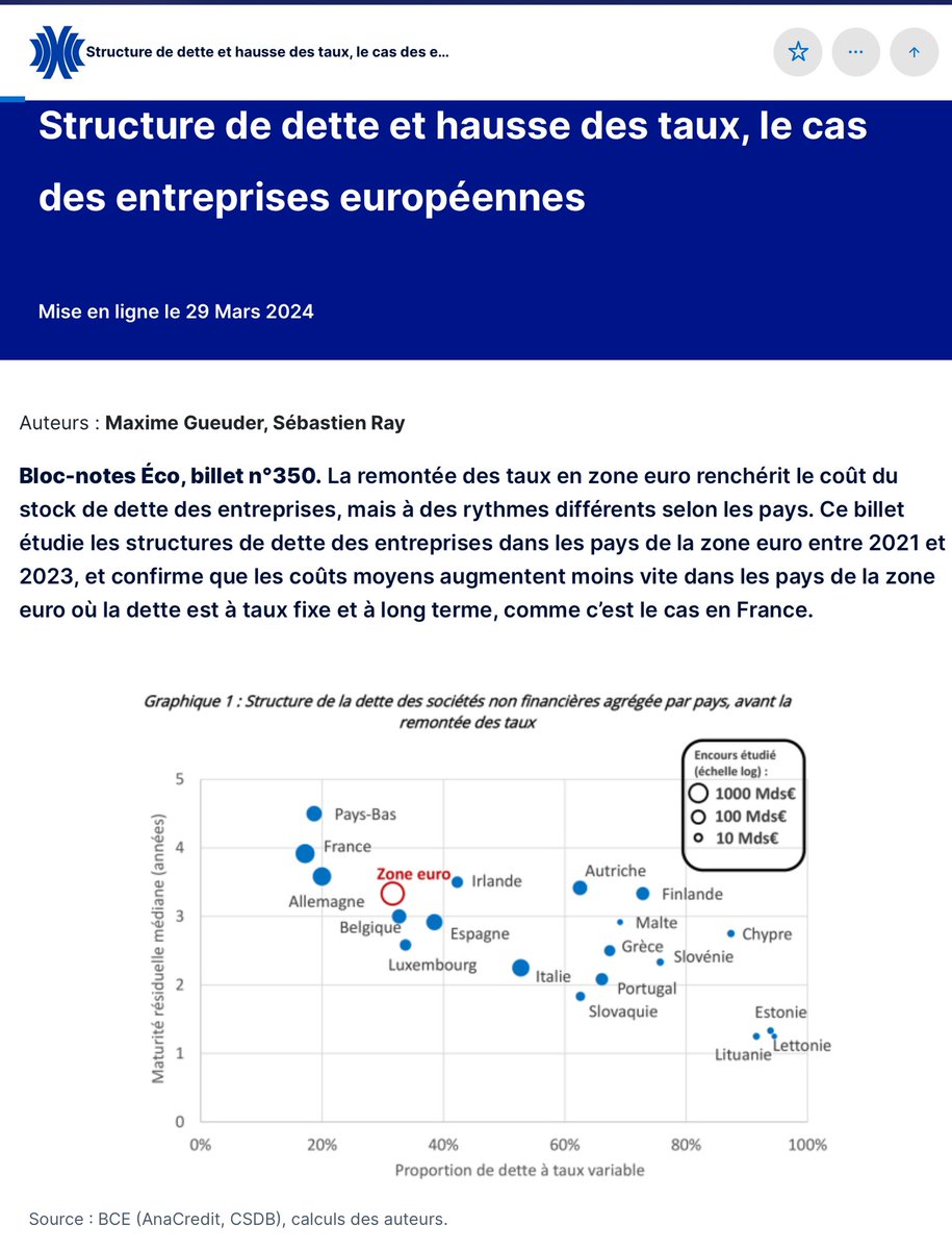 Structure de dette et hausse des taux, le cas des entreprises européennes <a href="/banquedefrance/">Banque de France</a> 👉banque-france.fr/fr/publication… <a href="/banquedefrance/">Banque de France</a> #MaximeGueuder #SébastienRay #BDFeco