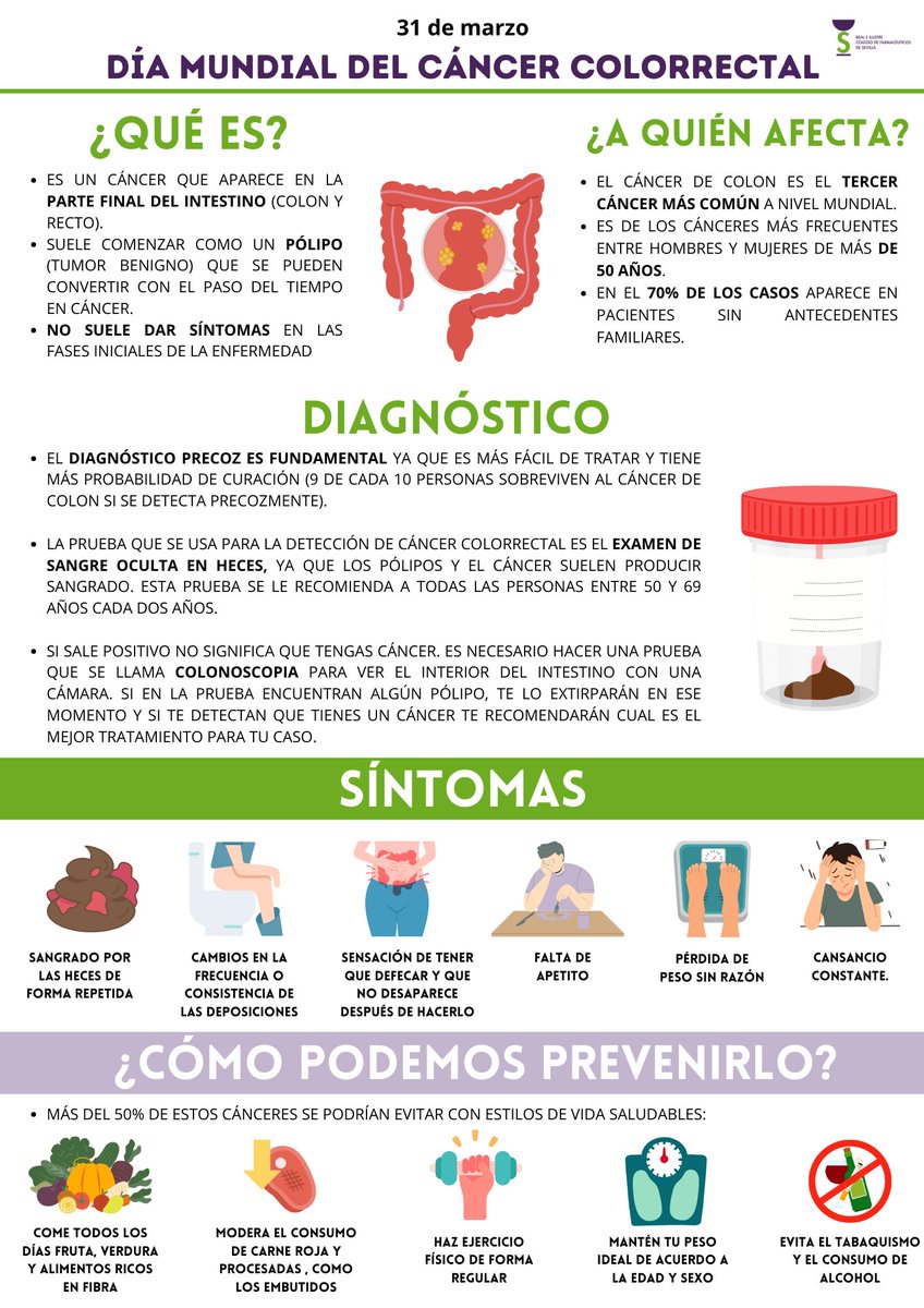 Hoy es el #DiaMundialContraelCancerdeColon , queremos resaltar la  importancia de la prevención y detección temprana. 

Diagnóstico precoz ➕dieta equilibrada ➕ hábitos saludables = clave para combatirlo.  #FarmacéuticosDeSevilla