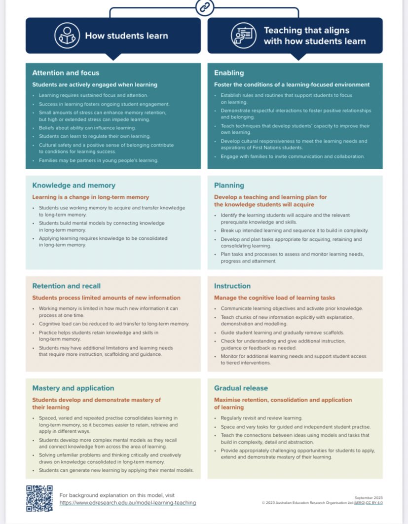 How students learn and teaching that aligns with that via @EdResearchAU edresearch.edu.au/sites/default/…