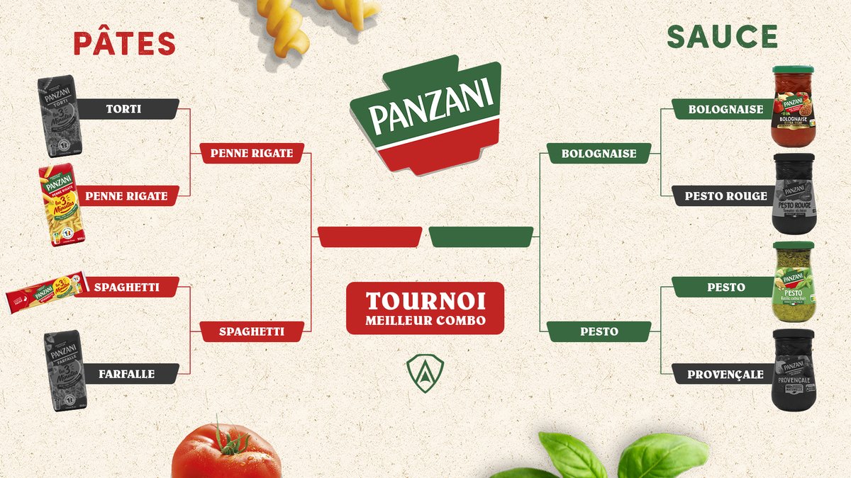 Notre petit tournoi <a href="/Panzani/">Panzani</a> touche tout doucement à sa fin, et nous n'avons plus que les finales à jouer !

Quel sera le meilleur combo ? C'est entre vos mains 🍝

#CollaborationCommerciale