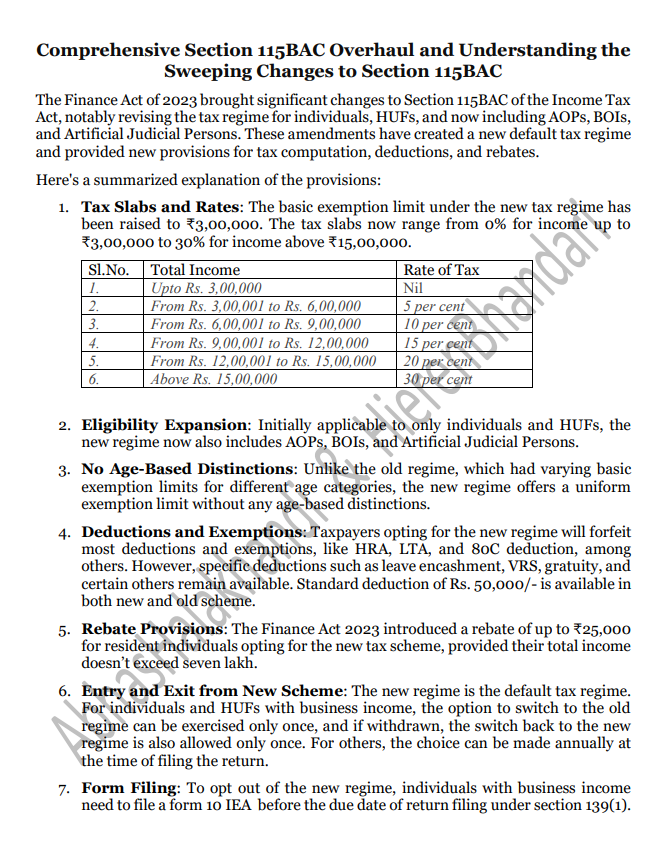 AbhasHalakhandi's tweet photo. Drastic changes in S.115BAC New Scheme of Income Tax w.e.f. AY 24-25 - Explained!! 👇

Pic1-Summary of Amended S.115BAC- New Scheme
Pic2-Default Scheme &amp; Option available with Assessee based on opt/withdrawal of New Scheme in earlier yrs

Content Co-Creator-  @hirenbhandari_  👍 https://t.co/Hs6sgSGnnO