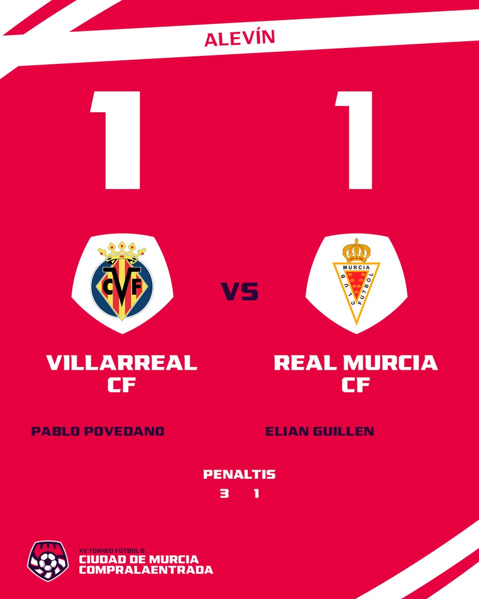 CMTorneo's tweet photo. RESULTADOS de los SEGUNDOS PARTIDOS!!

Se clasifican para las semifinales:
@VillarrealCF 
@Atleti 
@UDLosGarres 

💪💪💪 https://t.co/wLR4KpfN5d