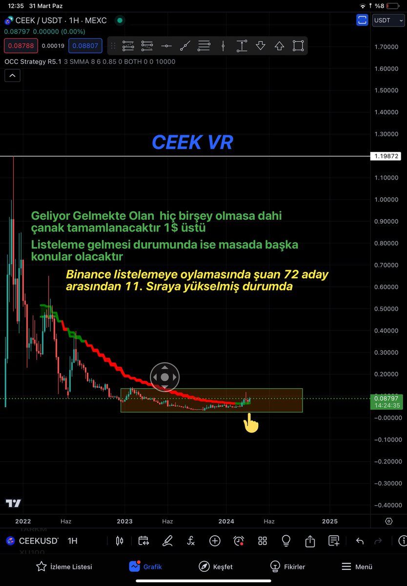 #ceek #ceekvr 💹➡️➡️ #Binance  🌟💫✨