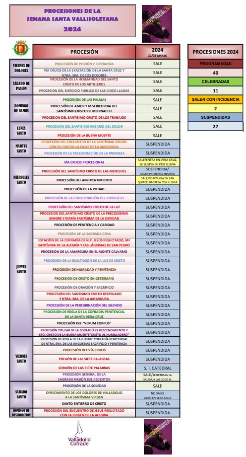 VCofrade's tweet photo. Consulta todas las procesiones que lograron salir (solo un 27,5%) y aquellas suspendidas o con incidencias en su desarrollo

⬇️40 - Programadas⬇️

🔴27 - Suspendidas
🟡2 - Incidencias
🟢11 - Celebradas https://t.co/n0qk0m4Hwd