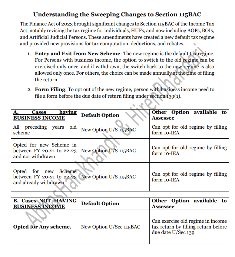 AbhasHalakhandi's tweet photo. Drastic changes in S.115BAC New Scheme of Income Tax w.e.f. AY 24-25 - Explained!! 👇

Pic1-Summary of Amended S.115BAC- New Scheme
Pic2-Default Scheme &amp; Option available with Assessee based on opt/withdrawal of New Scheme in earlier yrs

Content Co-Creator-  @hirenbhandari_  👍 https://t.co/Hs6sgSGnnO