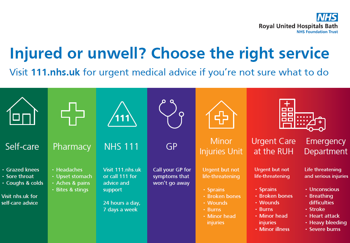 Play your part by doing what you can to stay safe this Easter weekend. Knowing where to go for the right health care treatment at the right time helps services to treat those who really need to be there. Contact 111.nhs.uk for urgent care, 999 in an emergency only.