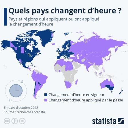 Cette nuit, nous avons changé d'heure.

Il est intéressant de remarquer le lien entre la carte des pays qui #changementdheure et la carte géopolitique NATO/BRICS. 🤔

#OLSDR l #OMPSG l #GA2024 l Joyeuses Pâques l Happy Easter l Corée du Nord l Sardine Ruisseau l #Chrétiens

➡️