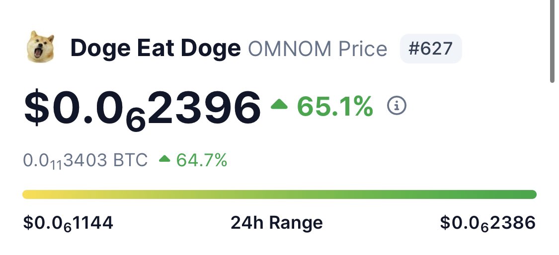 We’re Mooning Again 
$Doge 1$
$OMNOM BILLIONS