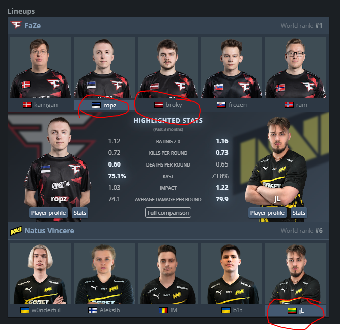 StoTheR1's tweet photo. Kõik Balti riigid on esindatud CS2 Majori finaalis !
All the Baltic states are represented in the CS2 Major Final!
#estonia #latvia #Lithuania #cs2major #copenhagenmajor #cs2 @ropz @broky @jLcsgo_ https://t.co/WxGiJZQj5I