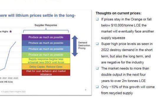 The opaque lithium market and subsequent response from upstream supply is a major problem for forecasters - higher prices causes demand destruction and alternative chemistries become interesting DSO volumes are tough to track but easy to switch on. Will we see regulations on DSO…